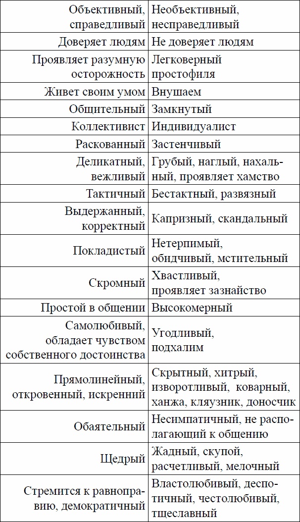 Иллюстрация к книге — Девиантное поведение и основы его профилактики у подростков. Учебное пособие [_02.jpg]