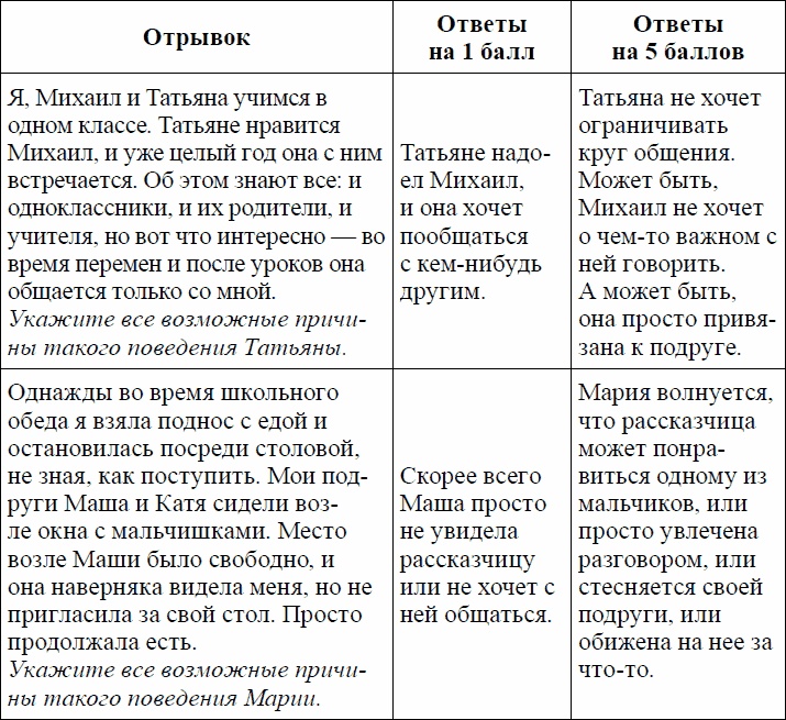 Иллюстрация к книге — Девиантное поведение и основы его профилактики у подростков. Учебное пособие [_14.jpg]