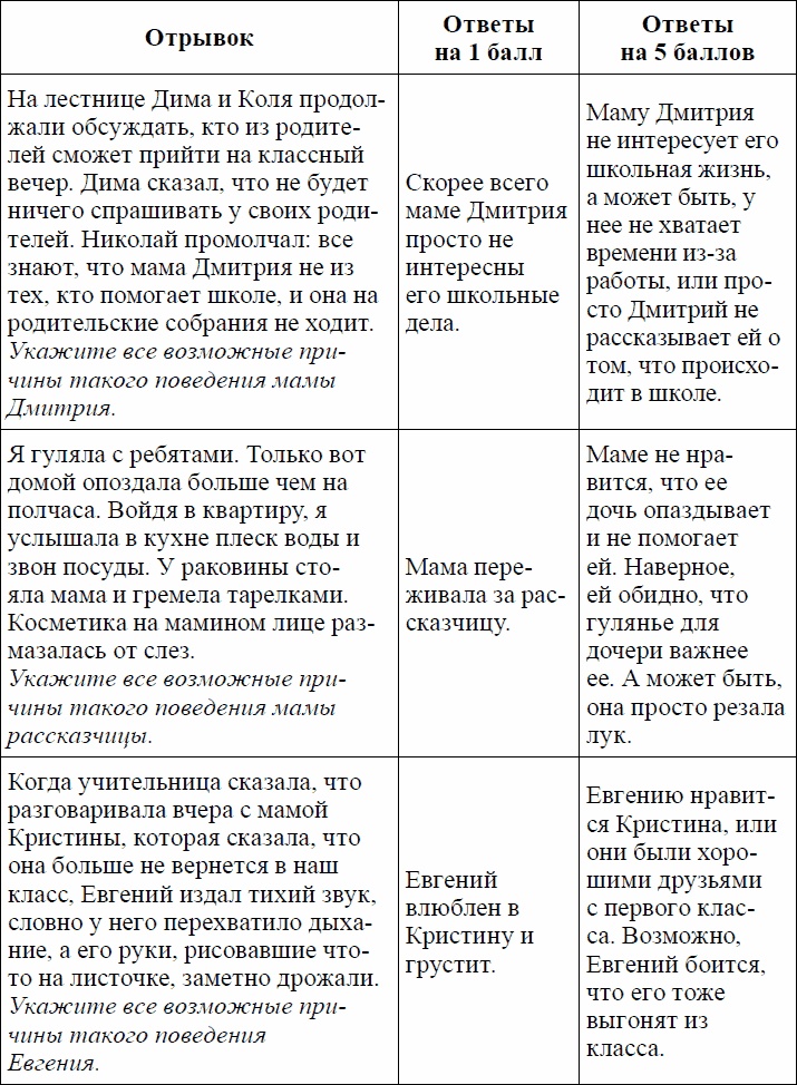 Иллюстрация к книге — Девиантное поведение и основы его профилактики у подростков. Учебное пособие [_15.jpg]
