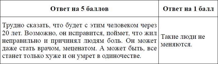 Иллюстрация к книге — Девиантное поведение и основы его профилактики у подростков. Учебное пособие [_16.jpg]