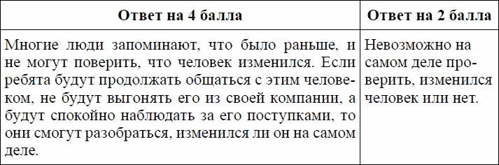 Иллюстрация к книге — Девиантное поведение и основы его профилактики у подростков. Учебное пособие [_18.jpg]