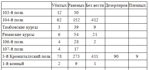 Иллюстрация к книге — Вёшенское восстание [i_011.jpg]