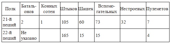 Иллюстрация к книге — Вёшенское восстание [i_013.jpg]