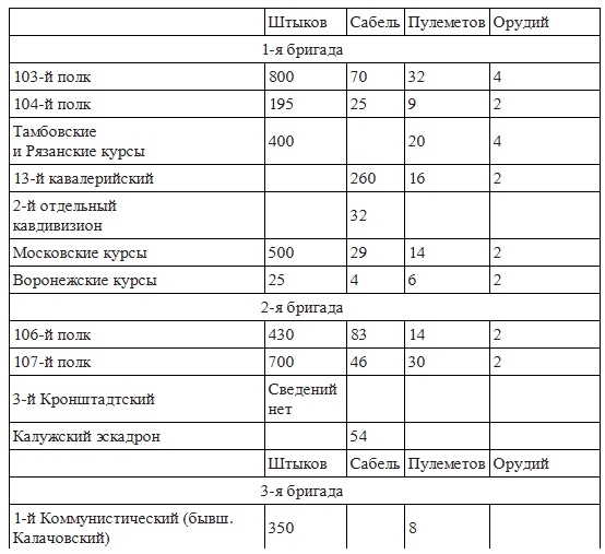Вёшенское восстание