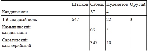 Вёшенское восстание