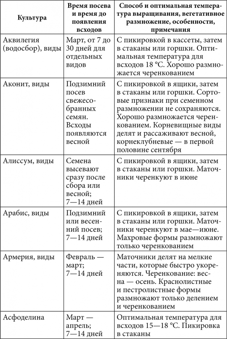 Иллюстрация к книге — Секреты раннего урожая. Все о парниках, теплицах и подготовке семян [i_082.jpg]