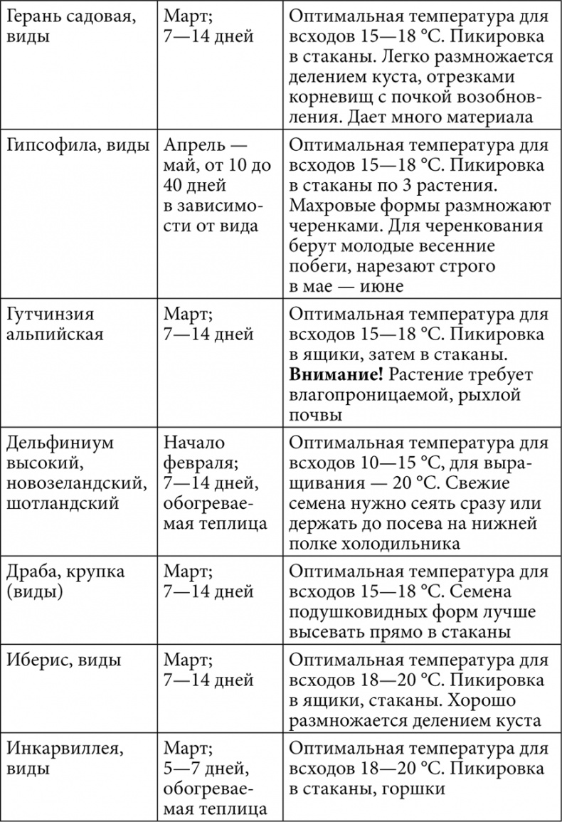 Иллюстрация к книге — Секреты раннего урожая. Все о парниках, теплицах и подготовке семян [i_084.jpg]