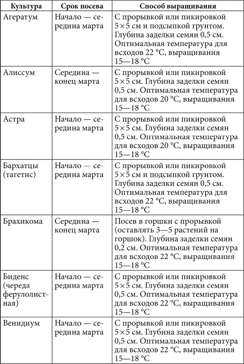 Иллюстрация к книге — Секреты раннего урожая. Все о парниках, теплицах и подготовке семян [i_088.jpg]