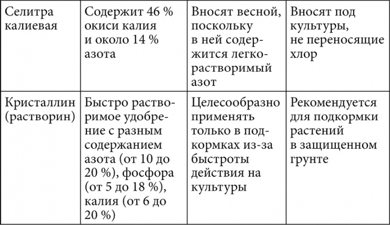 Иллюстрация к книге — Секреты раннего урожая. Все о парниках, теплицах и подготовке семян [i_108.jpg]