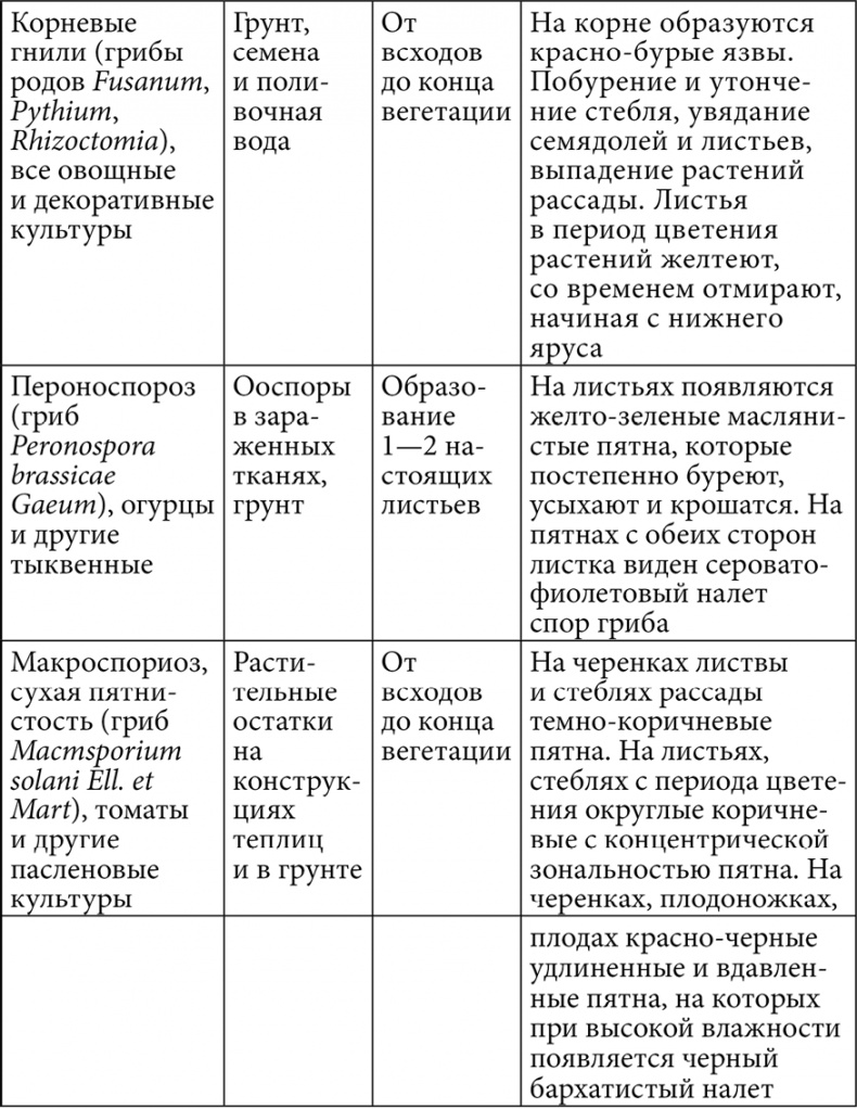 Иллюстрация к книге — Секреты раннего урожая. Все о парниках, теплицах и подготовке семян [i_114.jpg]