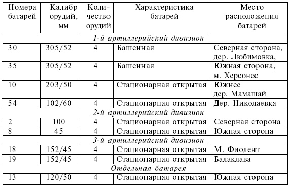 Четыре трагедии Крыма