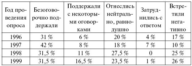 Иллюстрация к книге — СССР при Брежневе. Правда великой эпохи [i_002.jpg]