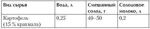 Иллюстрация к книге — Самогонный аппарат. Рецепты [i_003.jpg]