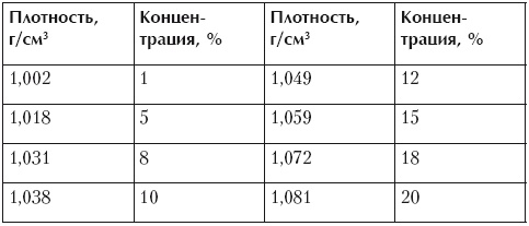 Иллюстрация к книге — Самогонный аппарат. Рецепты [i_005.jpg]