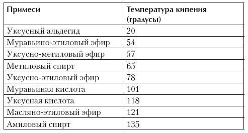 Иллюстрация к книге — Самогонный аппарат. Рецепты [i_008.jpg]