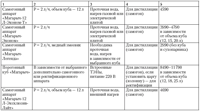 Иллюстрация к книге — Самогонный аппарат. Рецепты [i_026.jpg]