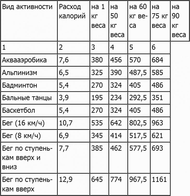 Иллюстрация к книге — Новая фигура через 2 недели [i_003.jpg]