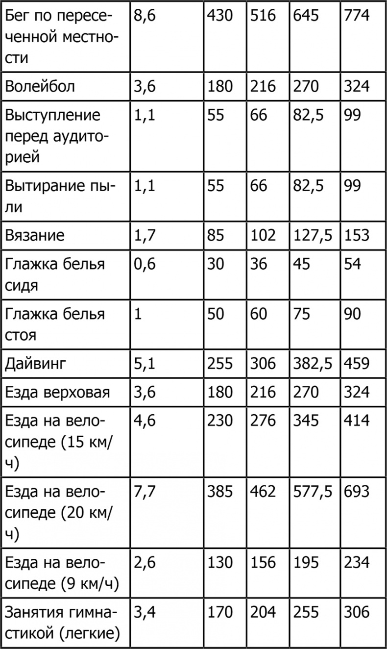 Иллюстрация к книге — Новая фигура через 2 недели [i_004.jpg]