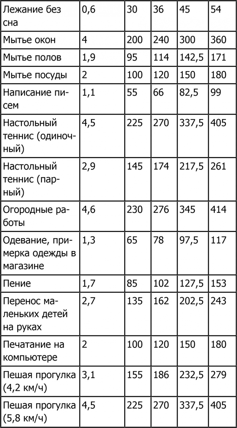 Иллюстрация к книге — Новая фигура через 2 недели [i_005.jpg]
