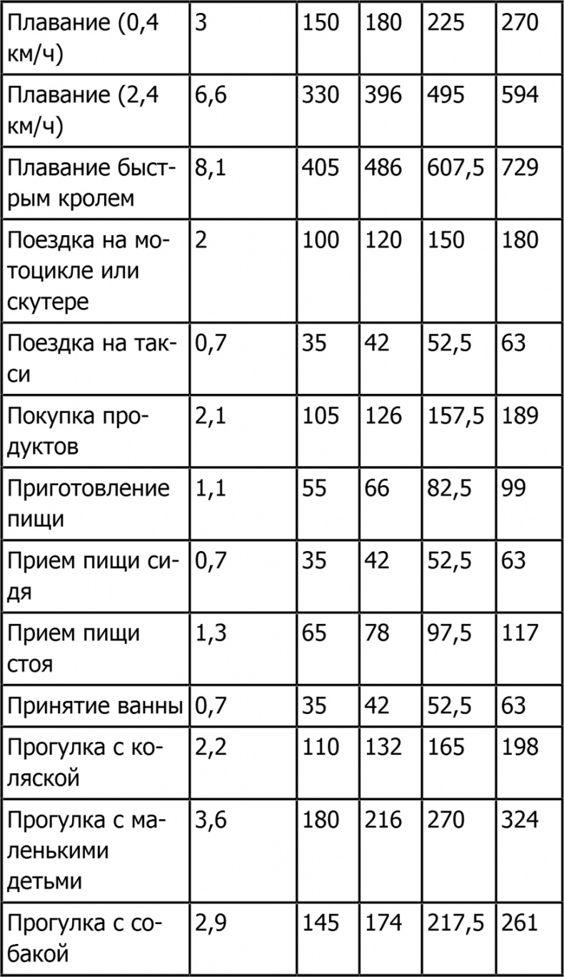 Иллюстрация к книге — Новая фигура через 2 недели [i_006.jpg]