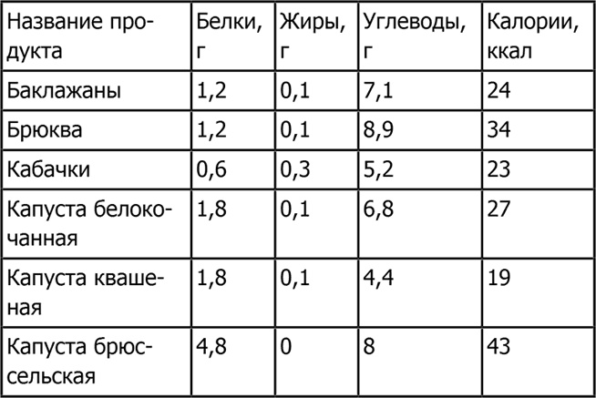Иллюстрация к книге — Новая фигура через 2 недели [i_011.jpg]