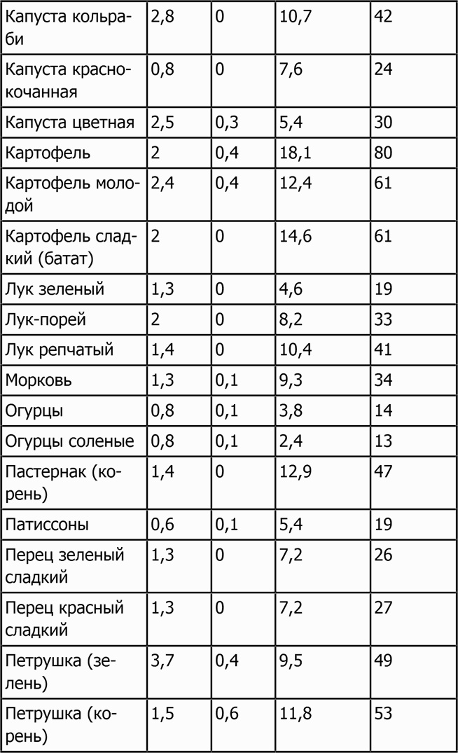 Иллюстрация к книге — Новая фигура через 2 недели [i_012.jpg]