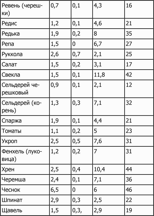 Иллюстрация к книге — Новая фигура через 2 недели [i_013.jpg]