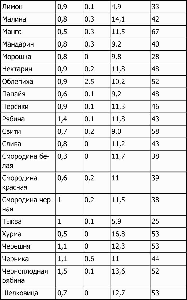 Иллюстрация к книге — Новая фигура через 2 недели [i_015.jpg]