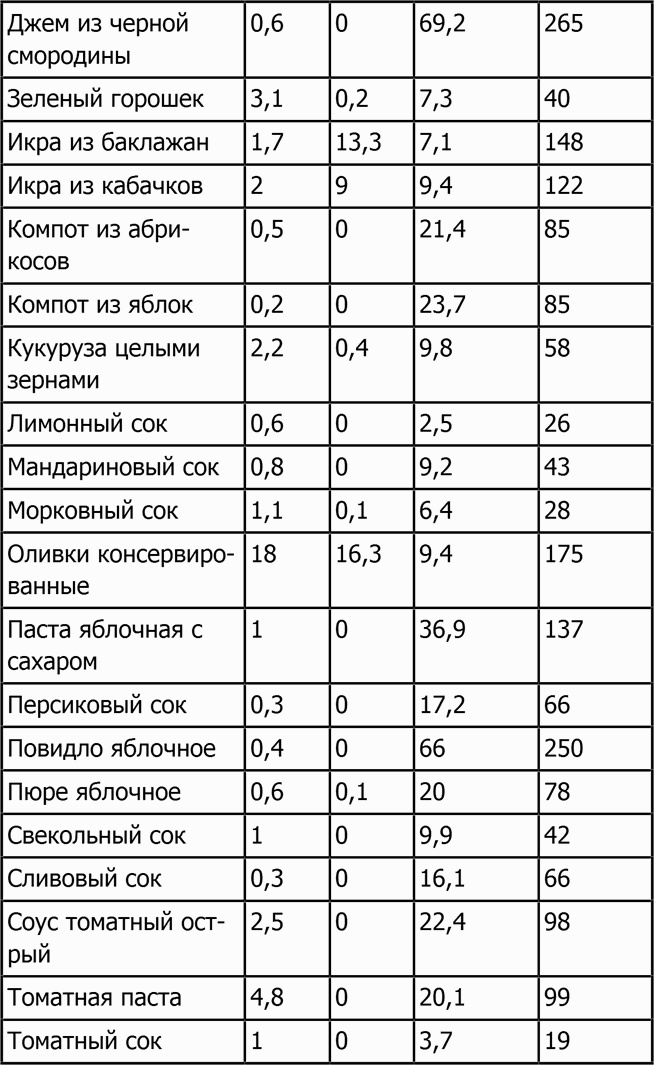 Иллюстрация к книге — Новая фигура через 2 недели [i_020.jpg]