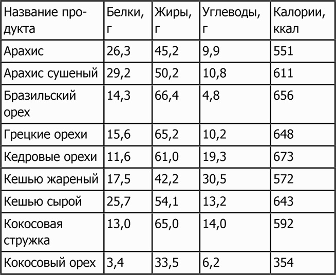 Иллюстрация к книге — Новая фигура через 2 недели [i_022.jpg]