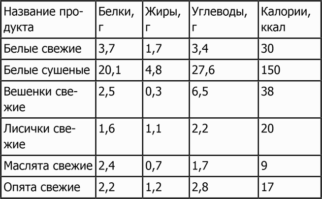 Иллюстрация к книге — Новая фигура через 2 недели [i_024.jpg]