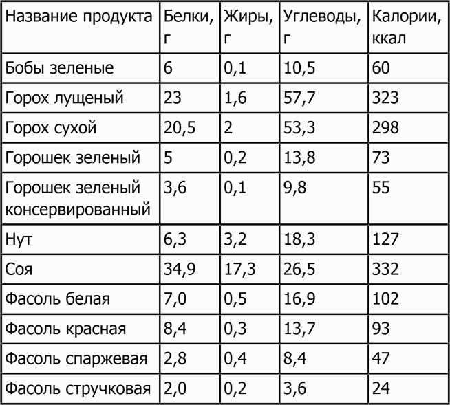 Иллюстрация к книге — Новая фигура через 2 недели [i_026.jpg]
