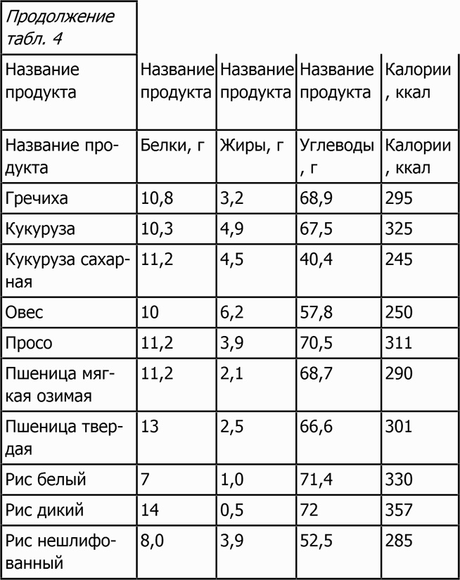 Иллюстрация к книге — Новая фигура через 2 недели [i_028.jpg]