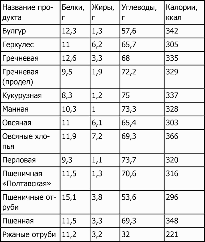 Иллюстрация к книге — Новая фигура через 2 недели [i_030.jpg]