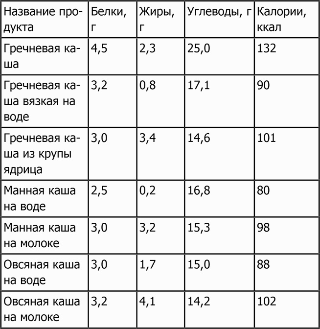 Иллюстрация к книге — Новая фигура через 2 недели [i_032.jpg]