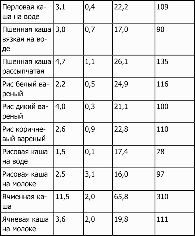 Иллюстрация к книге — Новая фигура через 2 недели [i_033.jpg]