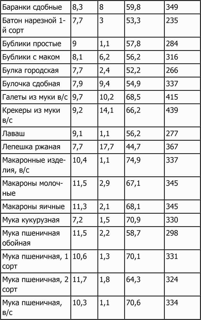 Иллюстрация к книге — Новая фигура через 2 недели [i_035.jpg]
