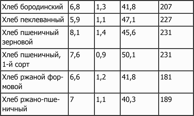 Иллюстрация к книге — Новая фигура через 2 недели [i_037.jpg]