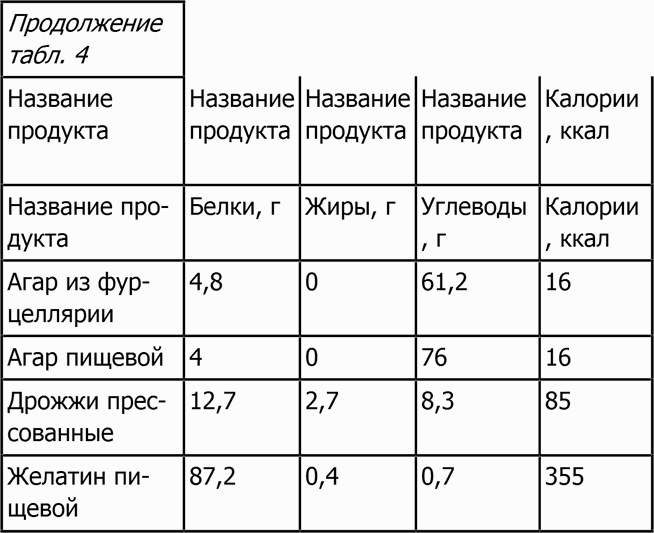 Иллюстрация к книге — Новая фигура через 2 недели [i_038.jpg]