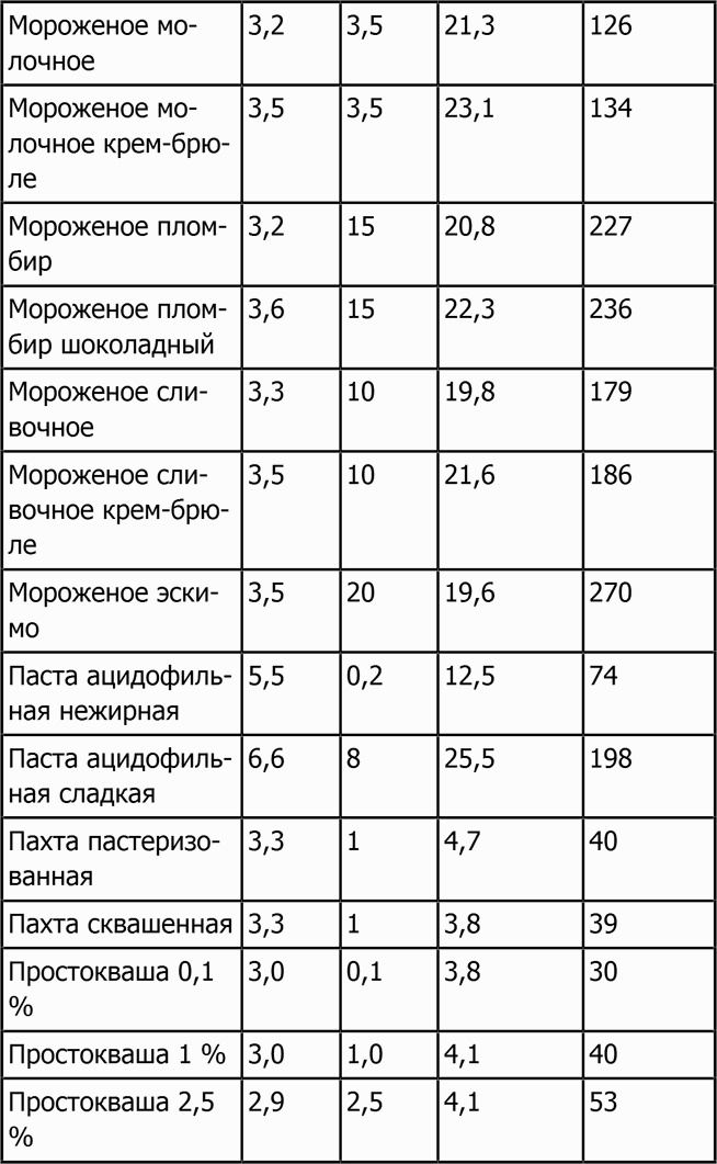 Иллюстрация к книге — Новая фигура через 2 недели [i_045.jpg]