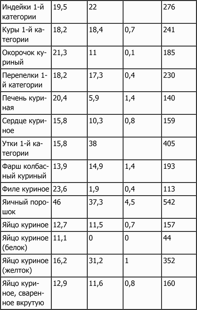 Иллюстрация к книге — Новая фигура через 2 недели [i_054.jpg]