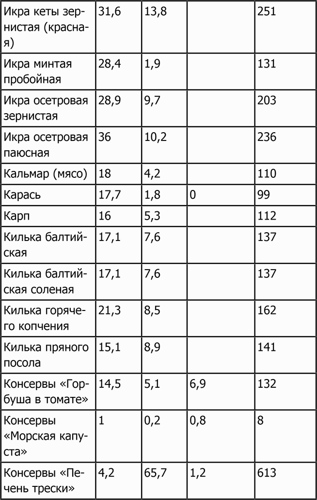 Иллюстрация к книге — Новая фигура через 2 недели [i_057.jpg]