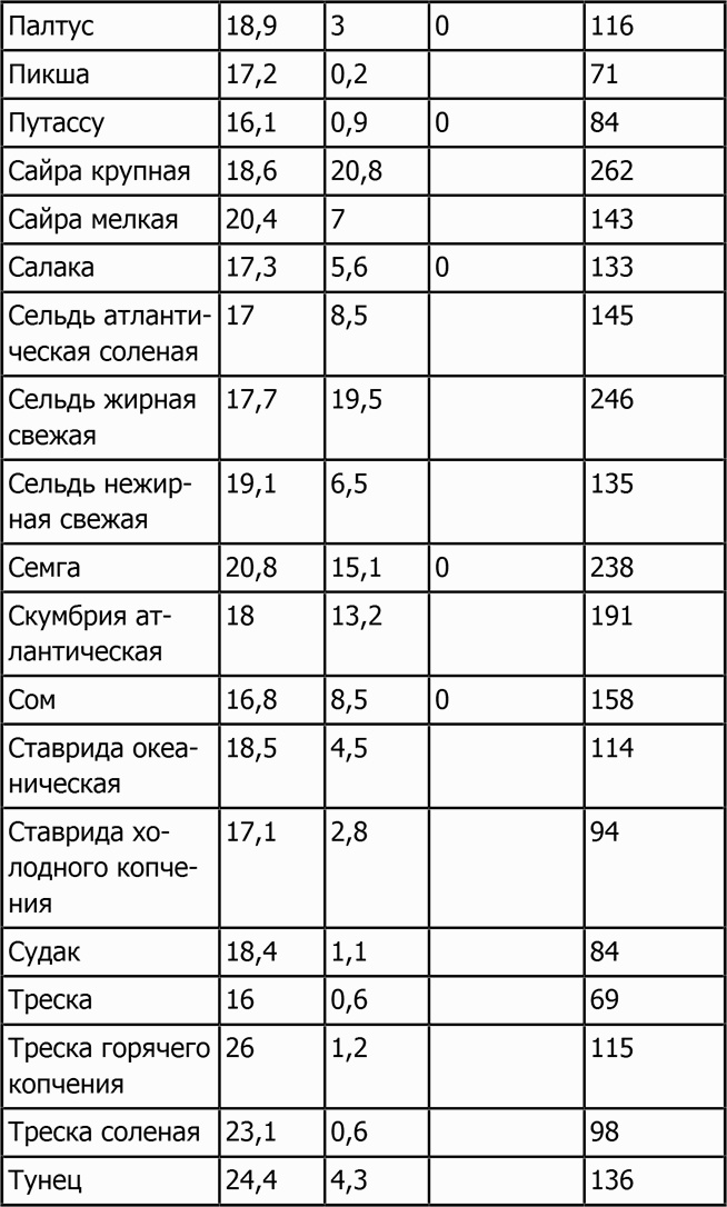 Иллюстрация к книге — Новая фигура через 2 недели [i_060.jpg]