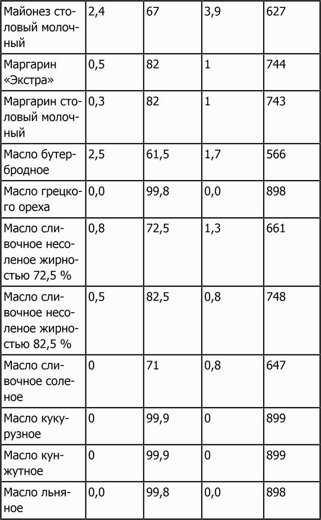 Иллюстрация к книге — Новая фигура через 2 недели [i_063.jpg]