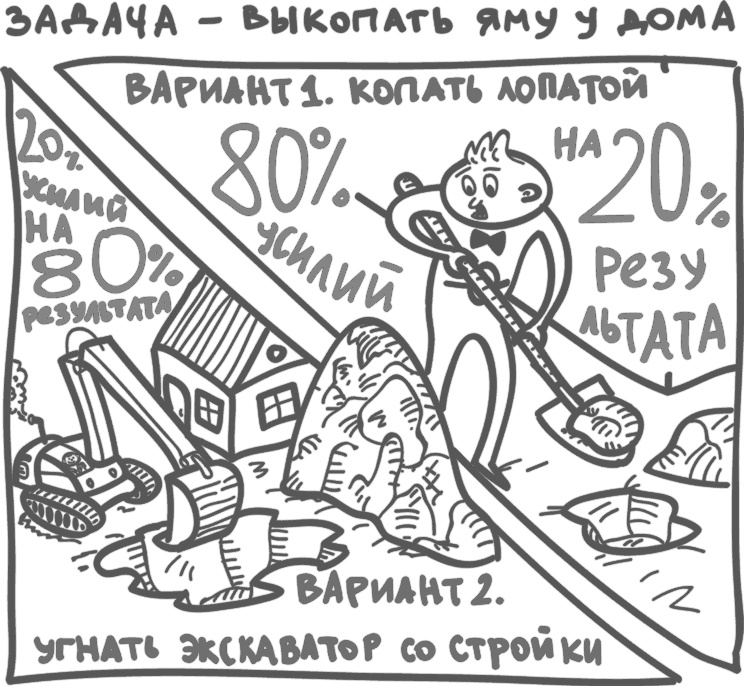 Предназначение. Найти дело жизни и реализовать свои мечты