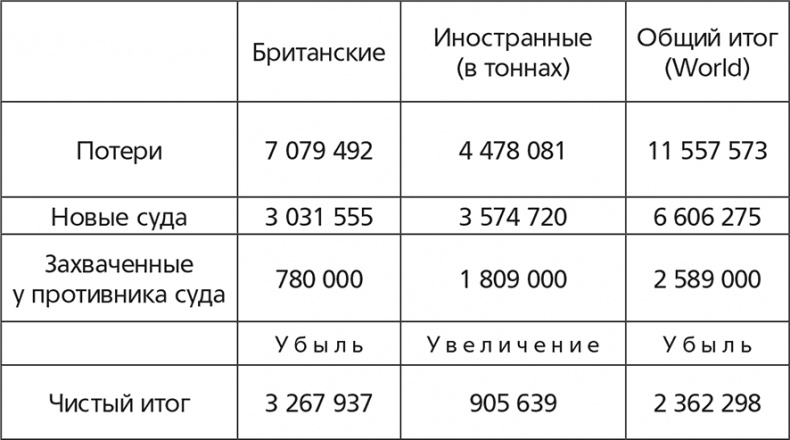 Иллюстрация к книге — Германская подводная война 1914-1918 гг. [i_001.jpg]