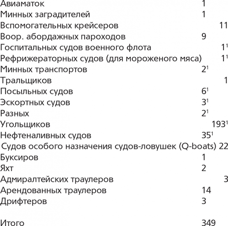 Иллюстрация к книге — Германская подводная война 1914-1918 гг. [i_004.jpg]