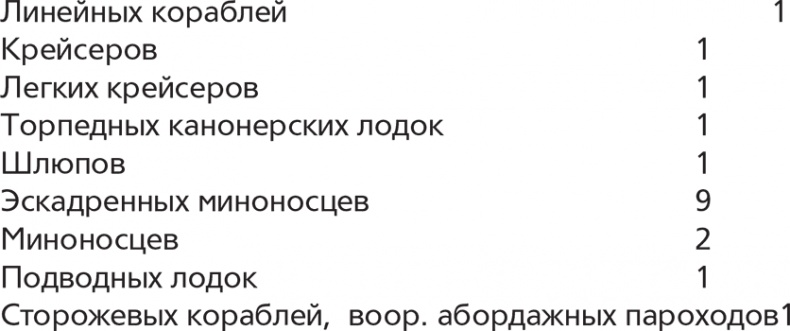 Иллюстрация к книге — Германская подводная война 1914-1918 гг. [i_005.jpg]