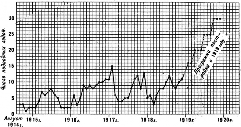 Иллюстрация к книге — Германская подводная война 1914-1918 гг. [i_028.jpg]