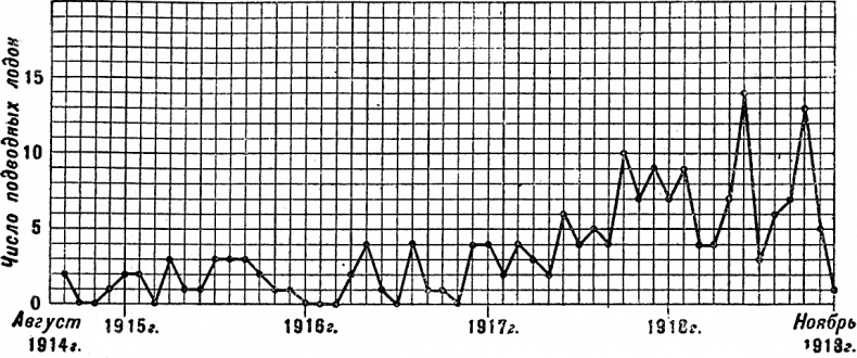 Иллюстрация к книге — Германская подводная война 1914-1918 гг. [i_029.jpg]